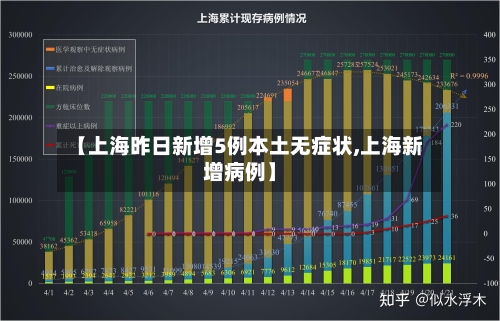 【上海昨日新增5例本土无症状,上海新增病例】