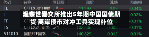 远东世界观察：港交所推出5年期中国国债期货 离岸债市对冲工具实现补位