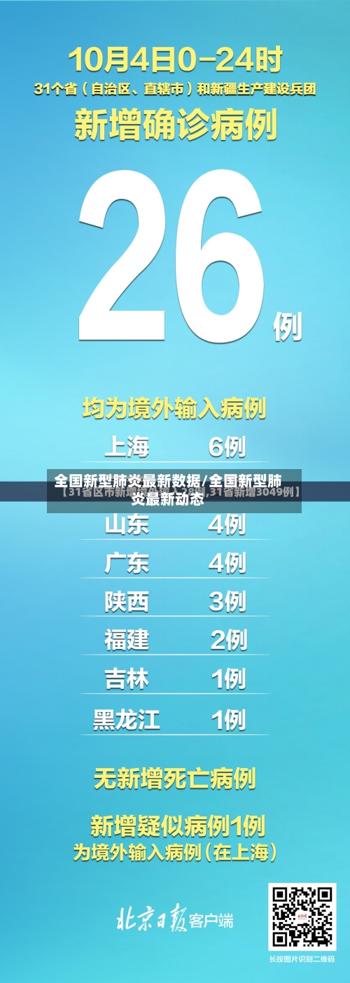 全国新型肺炎最新数据/全国新型肺炎最新动态