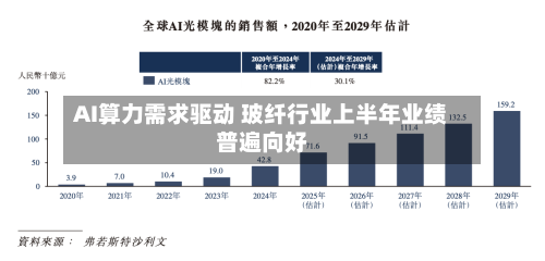 AI算力需求驱动 玻纤行业上半年业绩普遍向好