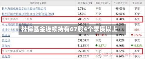 社保基金连续持有67股4个季度以上