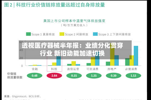 透视医疗器械半年报：业绩分化贯穿行业 新旧动能加速切换