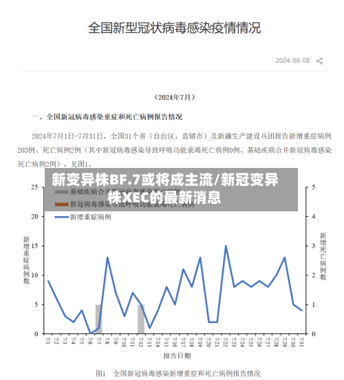 新变异株BF.7或将成主流/新冠变异株XEC的最新消息