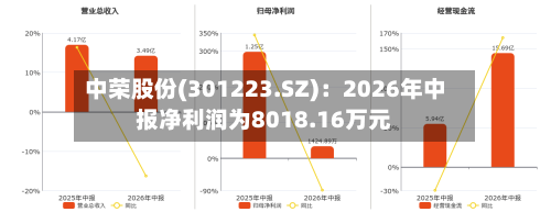中荣股份(301223.SZ)：2026年中报净利润为8018.16万元-第2张图片