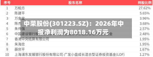 中荣股份(301223.SZ)：2026年中报净利润为8018.16万元