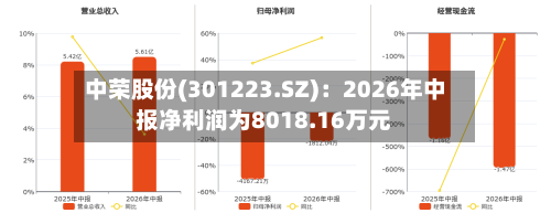 中荣股份(301223.SZ)：2026年中报净利润为8018.16万元-第3张图片