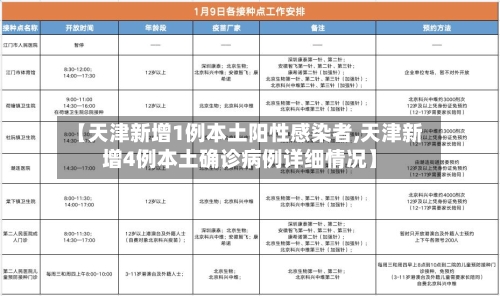 【天津新增1例本土阳性感染者,天津新增4例本土确诊病例详细情况】-第2张图片