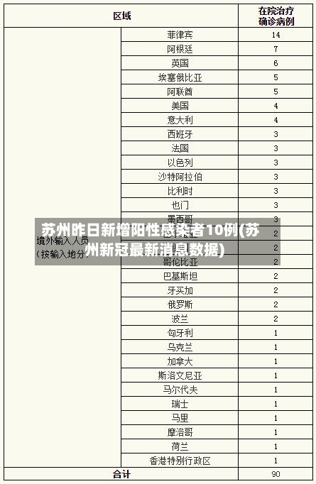 苏州昨日新增阳性感染者10例(苏州新冠最新消息数据)