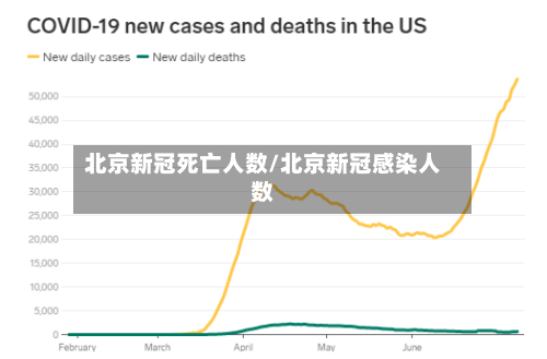 北京新冠死亡人数/北京新冠感染人数