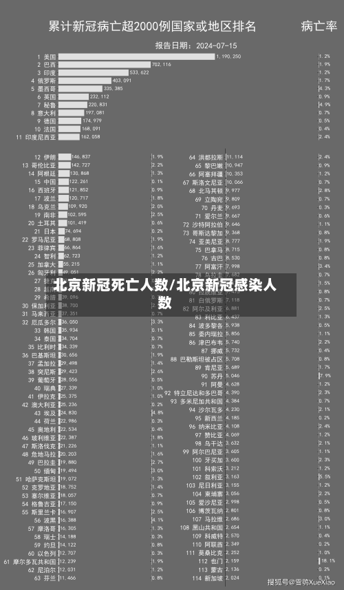 北京新冠死亡人数/北京新冠感染人数-第3张图片