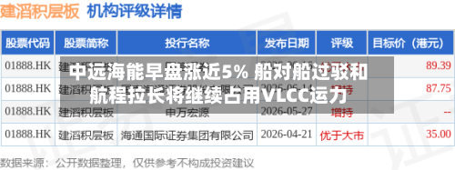 中远海能早盘涨近5% 船对船过驳和航程拉长将继续占用VLCC运力-第2张图片