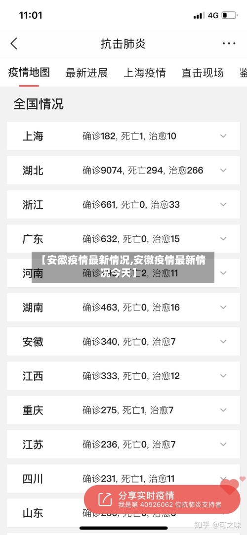 【安徽疫情最新情况,安徽疫情最新情况今天】