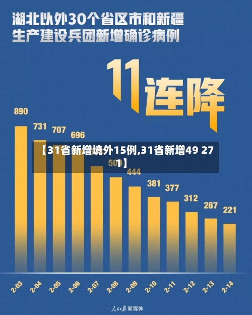 【31省新增境外15例,31省新增49 271】