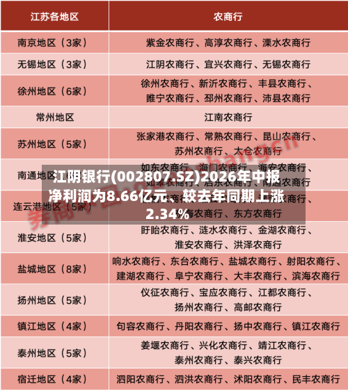 江阴银行(002807.SZ)2026年中报净利润为8.66亿元、较去年同期上涨2.34%-第3张图片