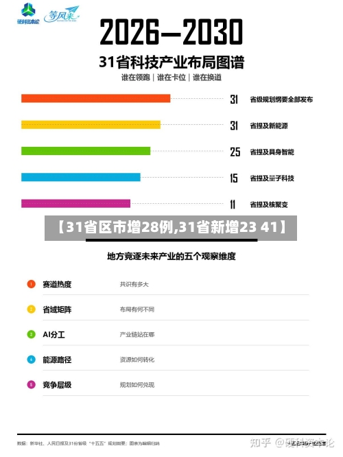【31省区市增28例,31省新增23 41】