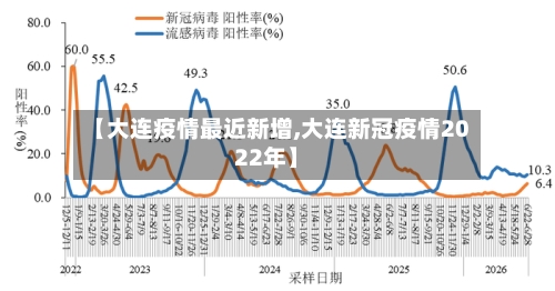 【大连疫情最近新增,大连新冠疫情2022年】-第2张图片