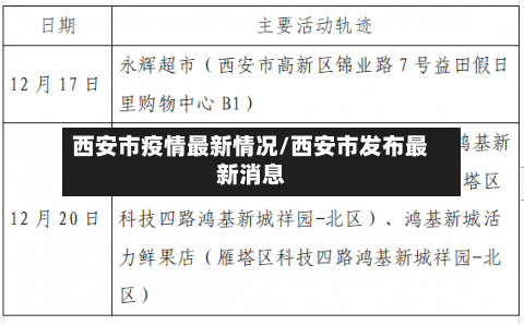 西安市疫情最新情况/西安市发布最新消息-第2张图片