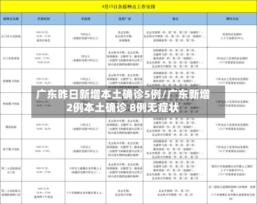 广东昨日新增本土确诊5例/广东新增2例本土确诊 8例无症状