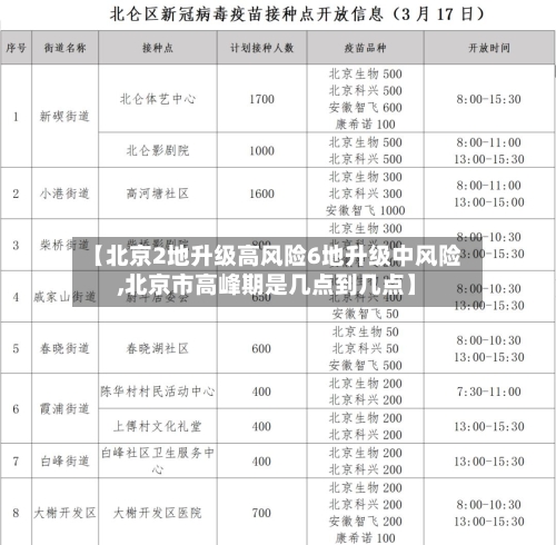 【北京2地升级高风险6地升级中风险,北京市高峰期是几点到几点】-第2张图片
