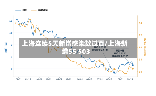上海连续5天新增感染数过百/上海新增55 503