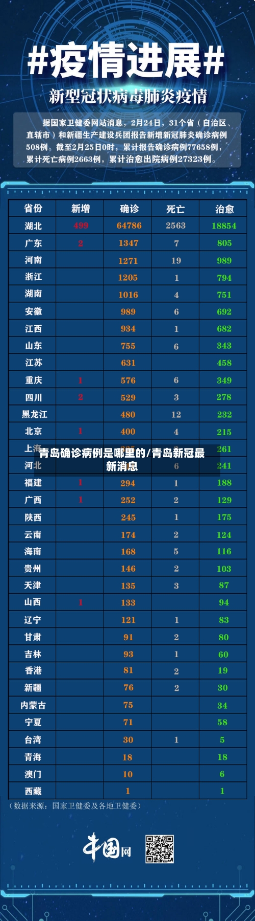 青岛确诊病例是哪里的/青岛新冠最新消息