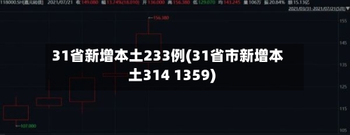 31省新增本土233例(31省市新增本土314 1359)-第3张图片