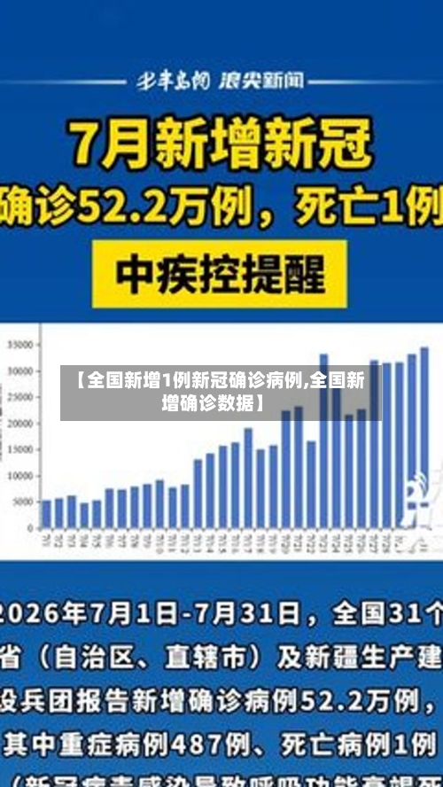 【全国新增1例新冠确诊病例,全国新增确诊数据】-第3张图片