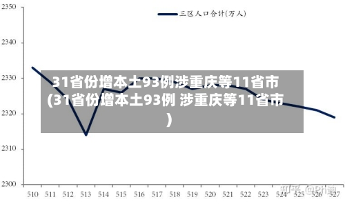 31省份增本土93例涉重庆等11省市(31省份增本土93例 涉重庆等11省市)-第2张图片