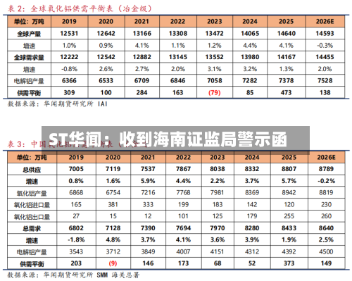 ST华闻：收到海南证监局警示函