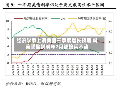经济学家上调美国三季度增长预期 料美联储到明年7月都按兵不动