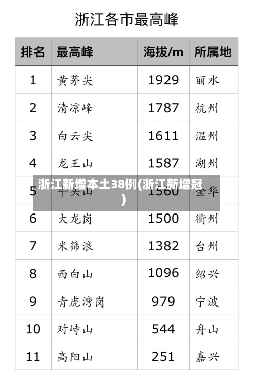 浙江新增本土38例(浙江新增冠)-第3张图片