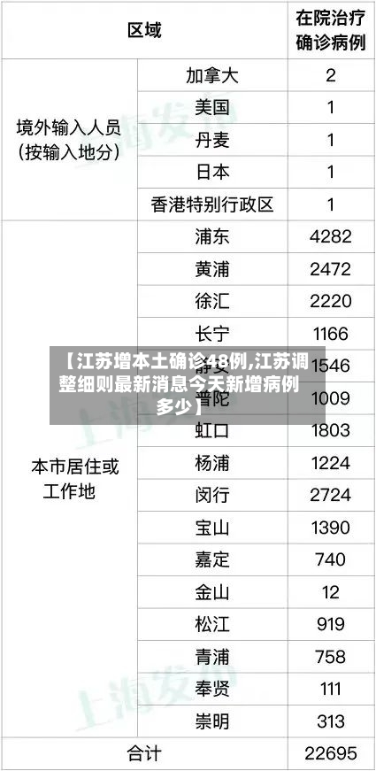 【江苏增本土确诊48例,江苏调整细则最新消息今天新增病例多少】