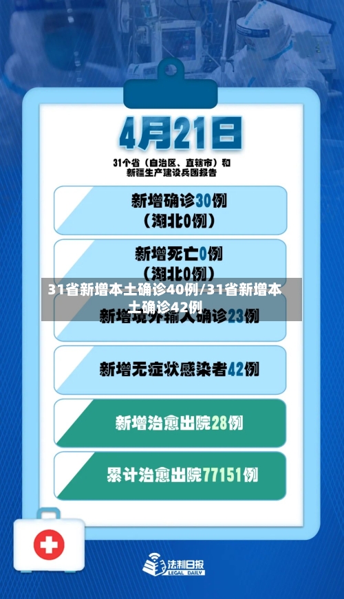 31省新增本土确诊40例/31省新增本土确诊42例