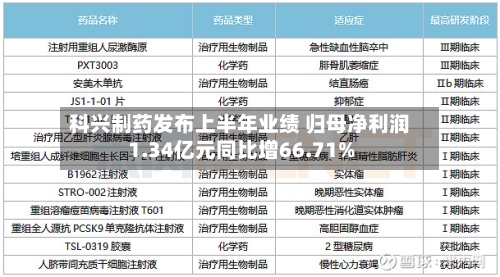 科兴制药发布上半年业绩 归母净利润1.34亿元同比增66.71%