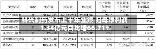 科兴制药发布上半年业绩 归母净利润1.34亿元同比增66.71%-第2张图片