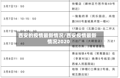 西安的疫情最新情况/西安疫情最新情况2020-第2张图片