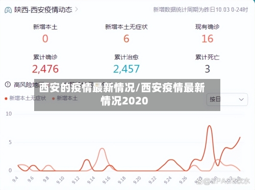 西安的疫情最新情况/西安疫情最新情况2020