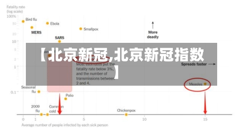 【北京新冠,北京新冠指数】-第2张图片