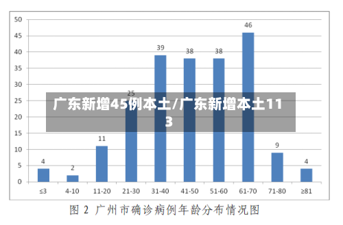 广东新增45例本土/广东新增本土11 3-第3张图片