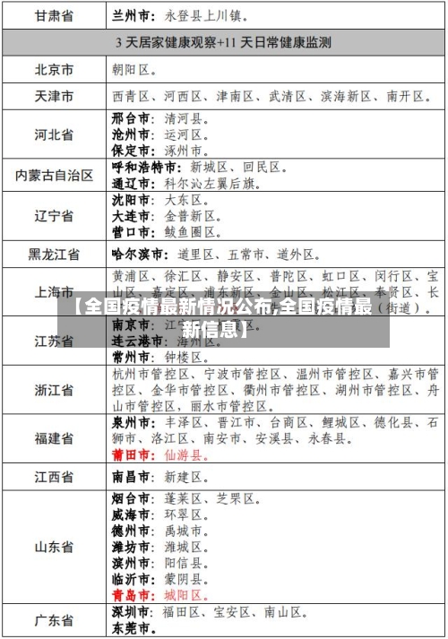 【全国疫情最新情况公布,全国疫情最新信息】