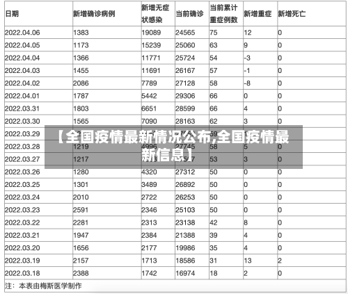【全国疫情最新情况公布,全国疫情最新信息】-第2张图片