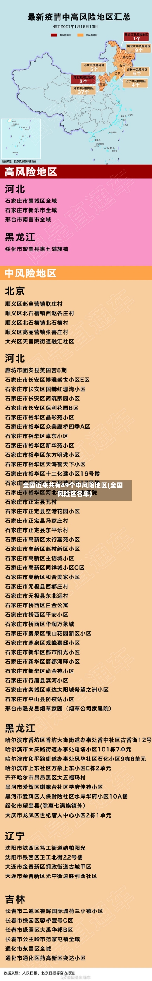 全国近来共有49个中风险地区(全国风险区名单)-第3张图片