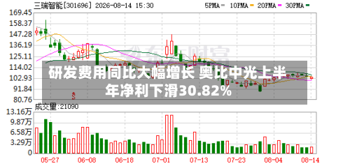 研发费用同比大幅增长 奥比中光上半年净利下滑30.82%-第3张图片