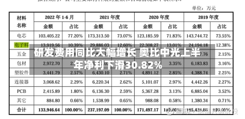 研发费用同比大幅增长 奥比中光上半年净利下滑30.82%-第2张图片