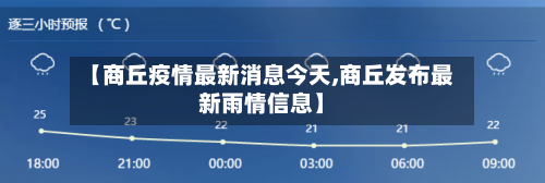 【商丘疫情最新消息今天,商丘发布最新雨情信息】-第2张图片