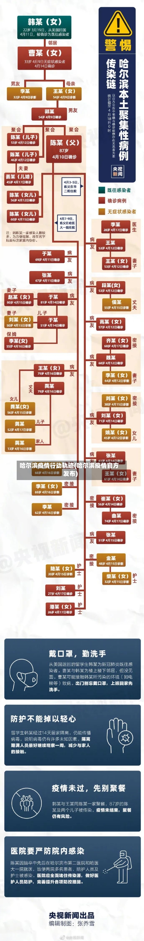 哈尔滨疫情行动轨迹(哈尔滨疫情官方发布)