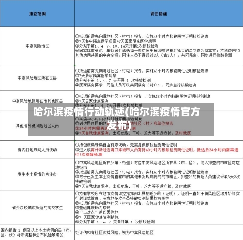 哈尔滨疫情行动轨迹(哈尔滨疫情官方发布)-第3张图片