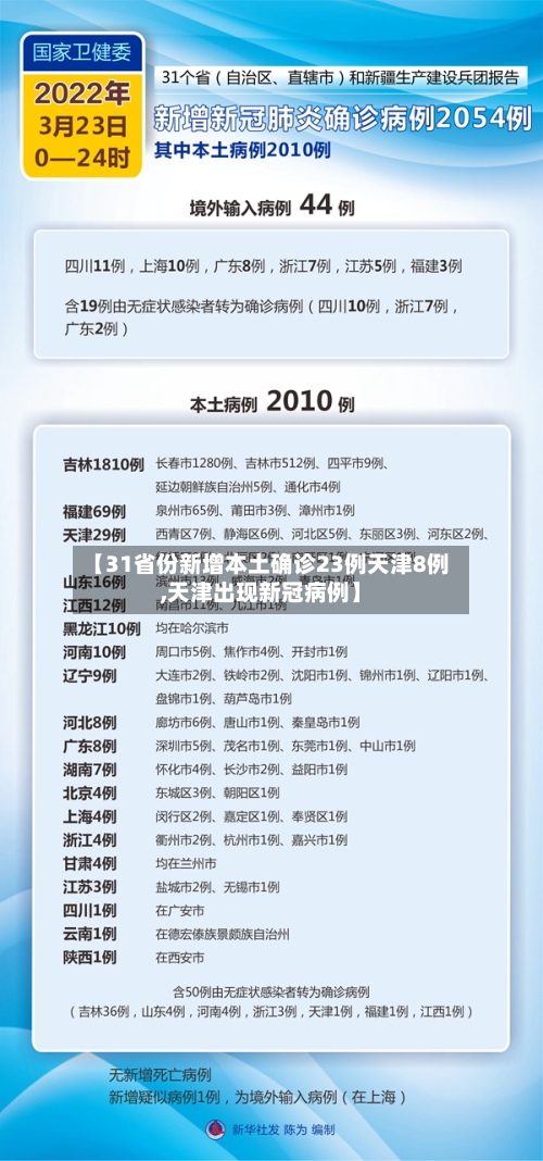 【31省份新增本土确诊23例天津8例,天津出现新冠病例】-第2张图片