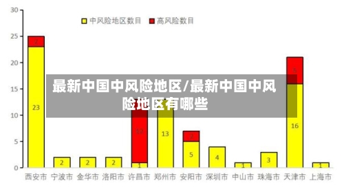 最新中国中风险地区/最新中国中风险地区有哪些-第2张图片