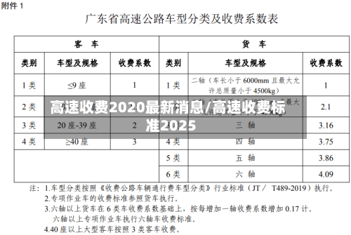 高速收费2020最新消息/高速收费标准2025